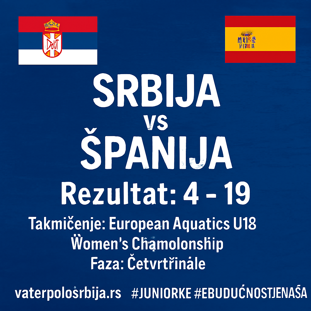 Serbia vs Spain-European Aquatics U18 Women